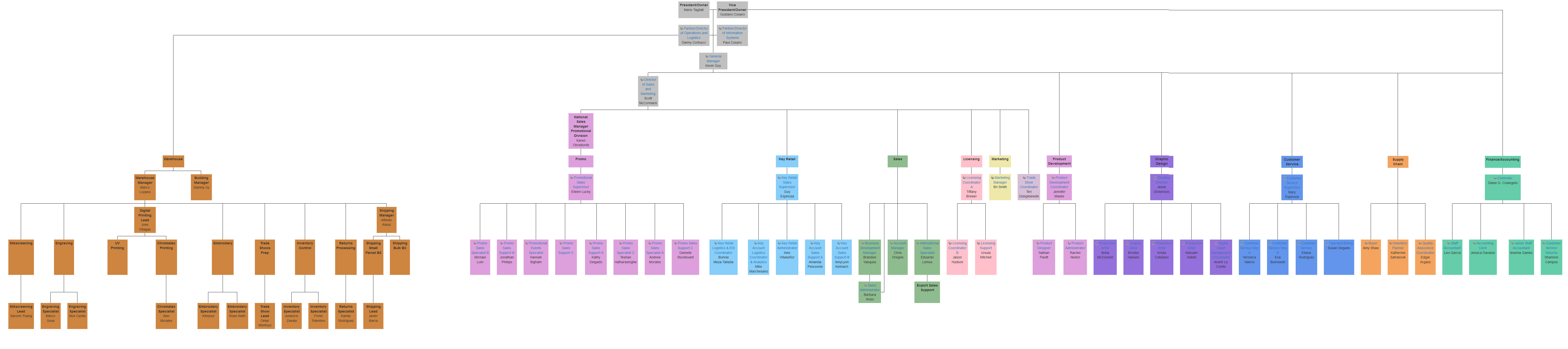 View chart in pop-up box